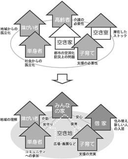 まちづくりイメージ