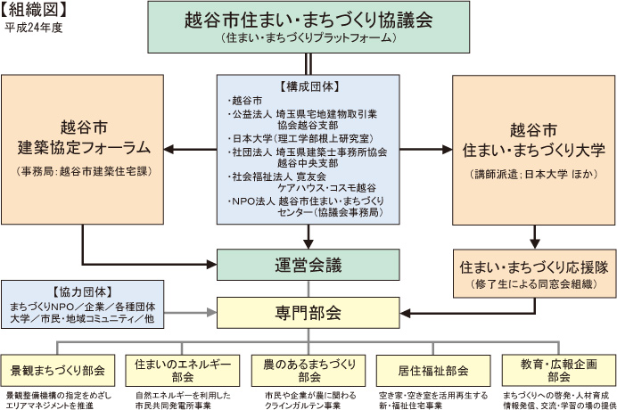 組織図
