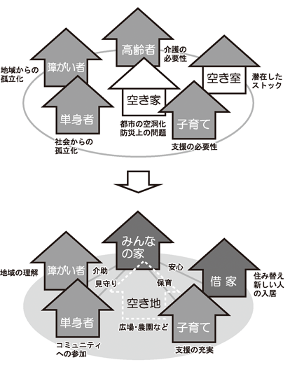 まちづくりイメージ